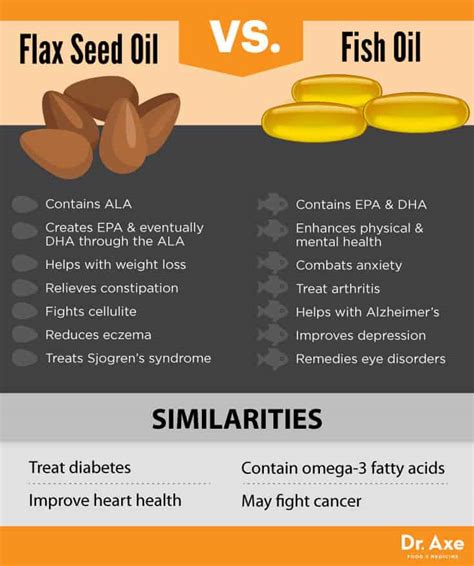 omega 3 flaxseed oil benefits